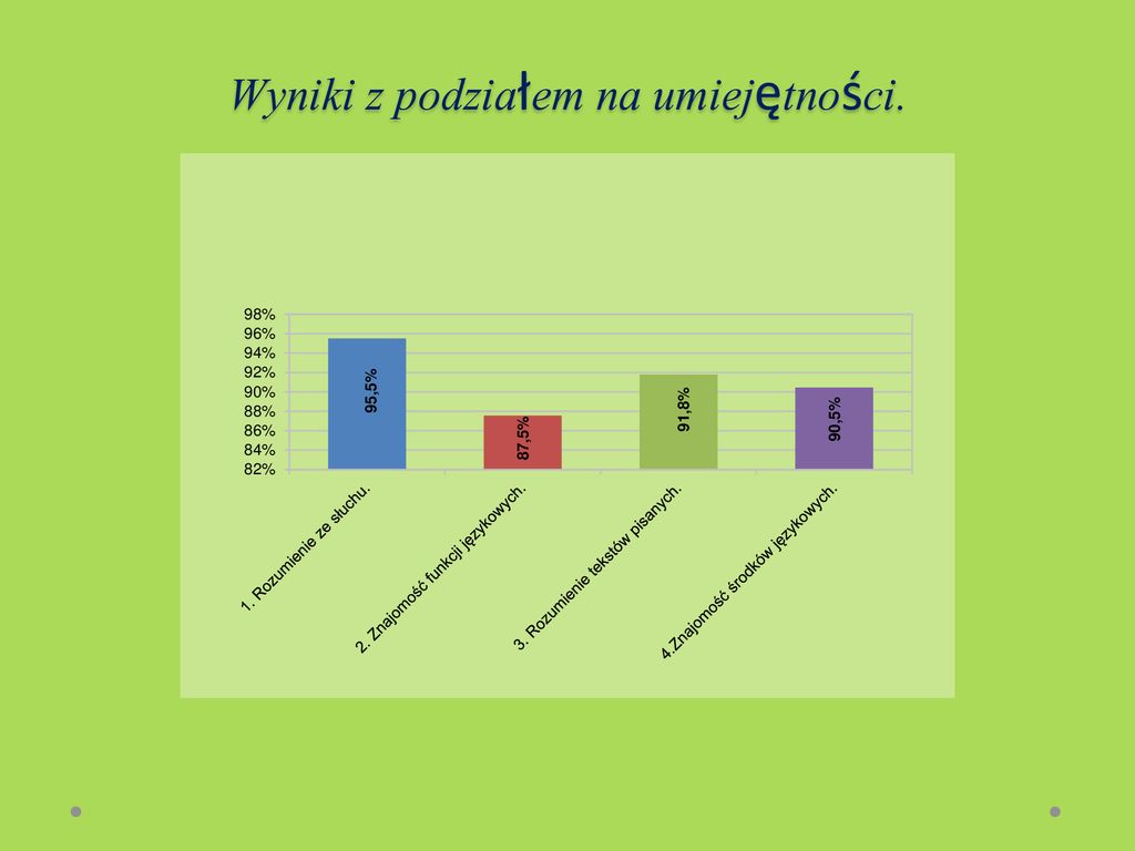 Wyniki Pr Bnego Egzaminu Gimnazjalnego J Zyk Obcy Nowo Ytny Ppt